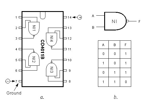 Sơ đồ chân IC CD4011