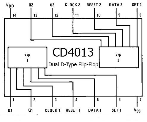 Sơ đồ chân IC CD4013BE