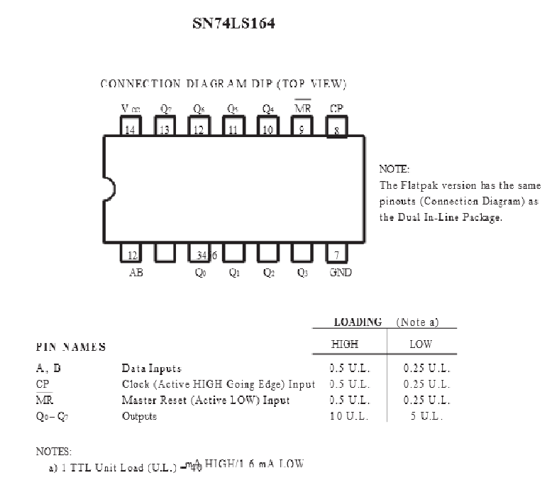 Sơ đồ chân IC SN74LS164N