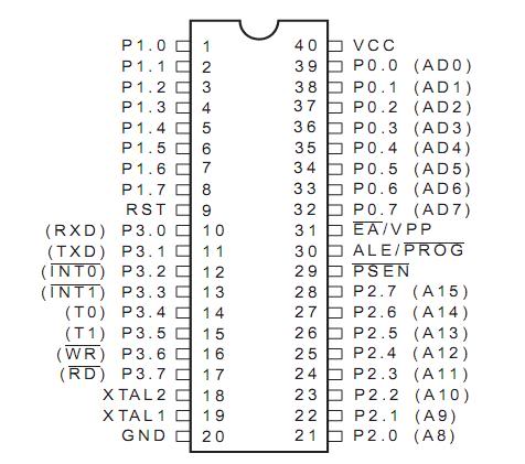 Sơ đồ chân AT89C52