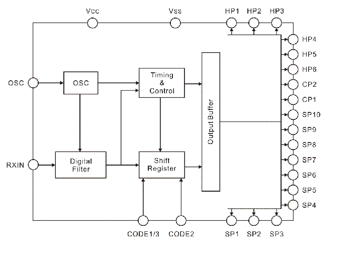 Sơ đồ kết nối IC PT2249A