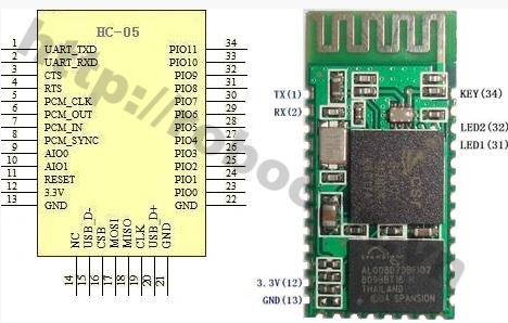 MDL64 Module Bluetooth HC05