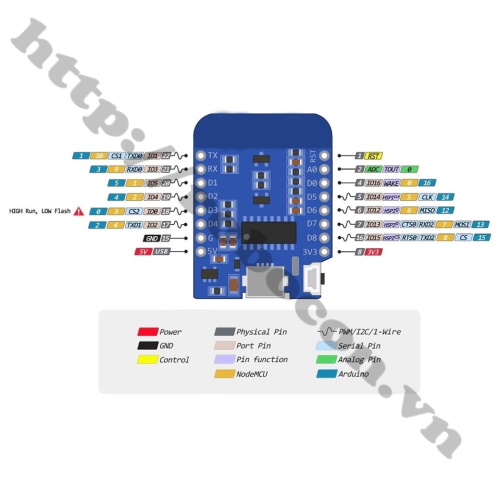 Sơ Đồ Chân Module Kit RF Thu Phát Wifi ESP8266 NodeMCU Lua D1 Mini