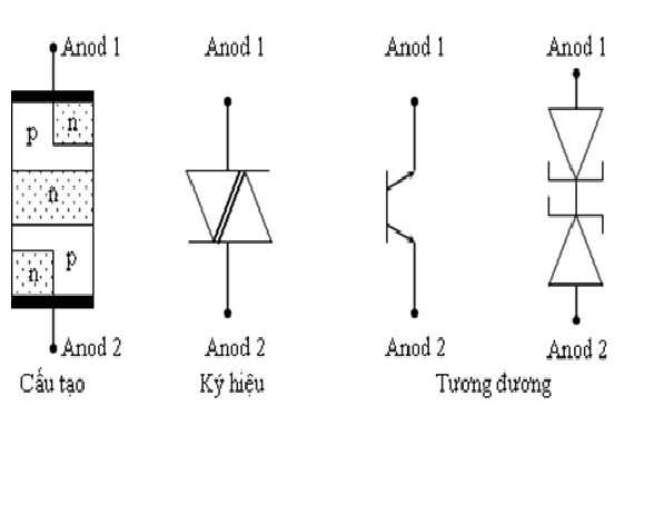 Các loại diode thông dụng By OpenStax Page 57  Jobilize