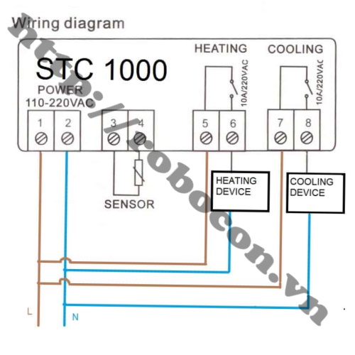 sơ đồ đấu Bộ Điều Khiển Nhiệt Độ Đóng Ngắt Relay 220VAC STC-1000