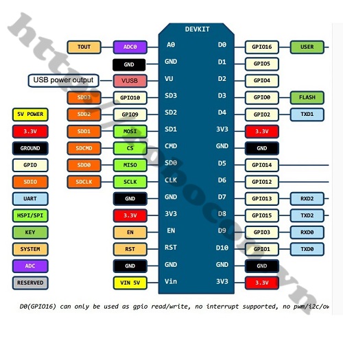 MODULE RF THU PHÁT WIFI Nodemcu ESP8266 Ch340 Cổng Type C 