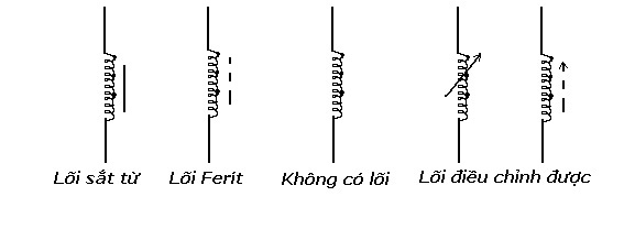 Ký hiệu cuộn cảm trong mạch điện