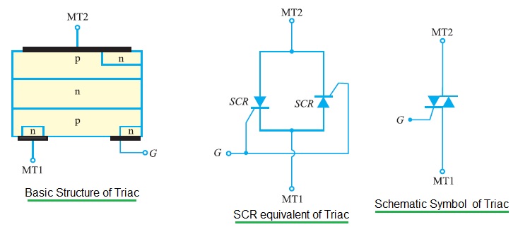 triac-structure-and-symbol