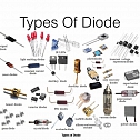 Khái niệm Diode và phân loại