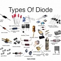 Diode bán dẫn khái niệm và phân loại